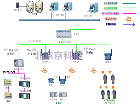 智慧冷庫(kù)、智慧冰溫庫(kù)智能化系統(tǒng)介紹(圖7)
